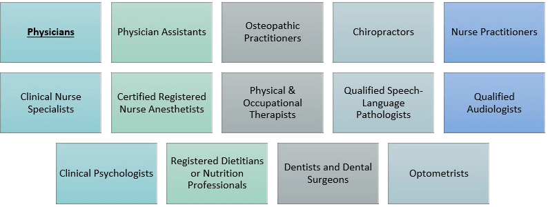 Eligible Clinicians Subject to MIPS